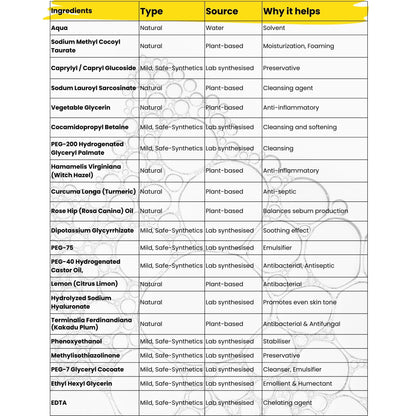 Clinically tested safe & effective for kids care. With list of all ingredients printed on products.